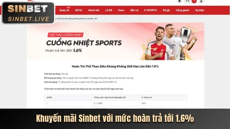 Ưu đãi chào mừng nạp tiền y088 win